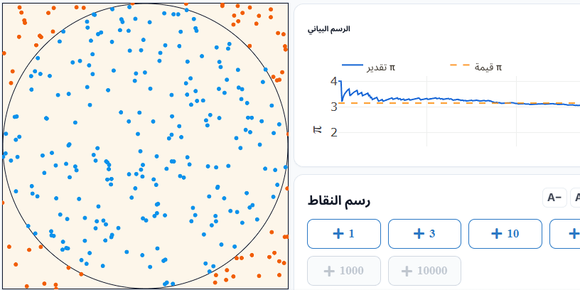 تقدير π