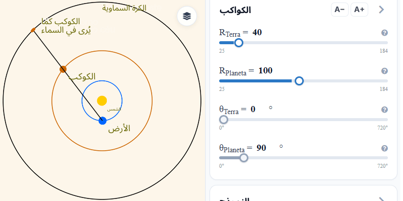 حركة الكواكب الخلفية