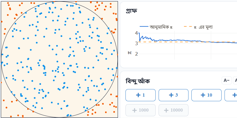 পাই-এর অনুমান