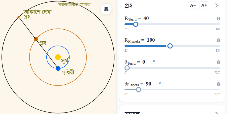 গ্রহের পশ্চাদগামী গতি