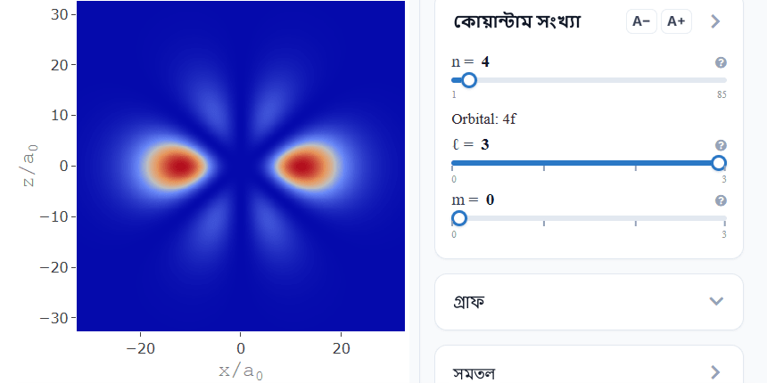 হাইড্রোজেনের কক্ষপথ