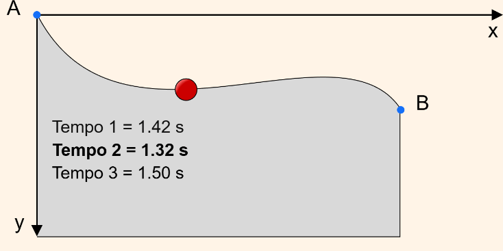 Aplicativo Braquistócrona