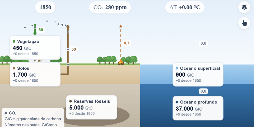 Aplicativo Ciclo do Carbono e Efeito Estufa