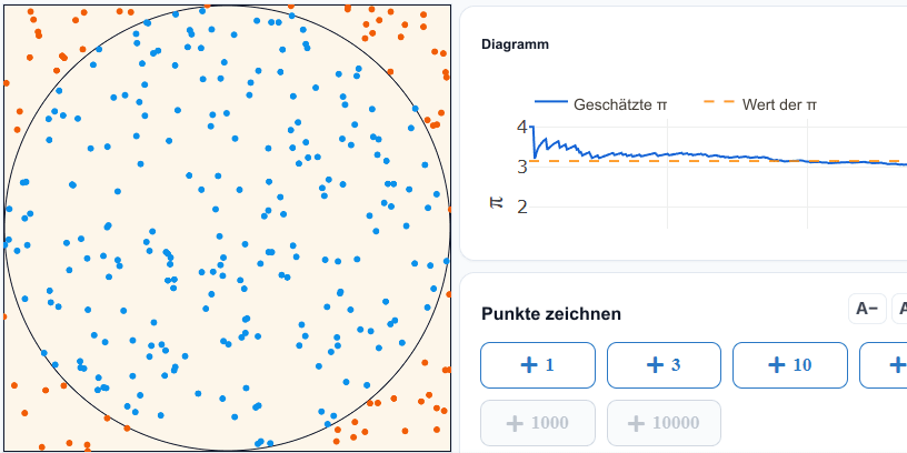 π-Schätzung