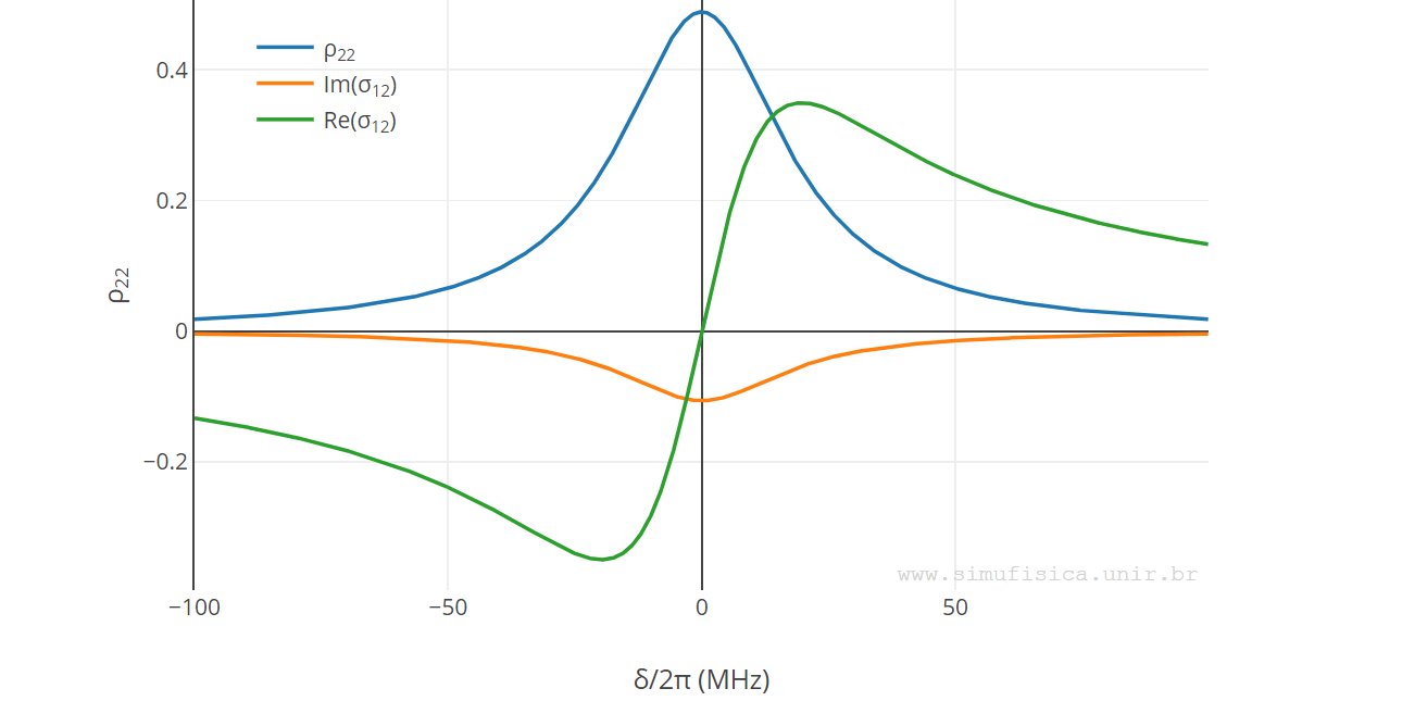 Resonanz in einem Zwei-Niveau-System