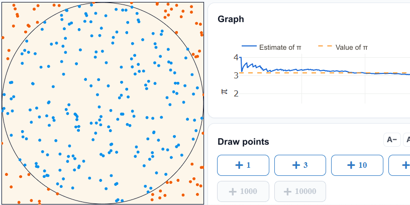 Pi estimation