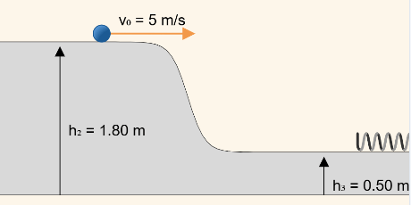 Conservación de la energía mecánica