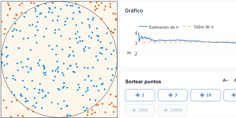 Estimación de π