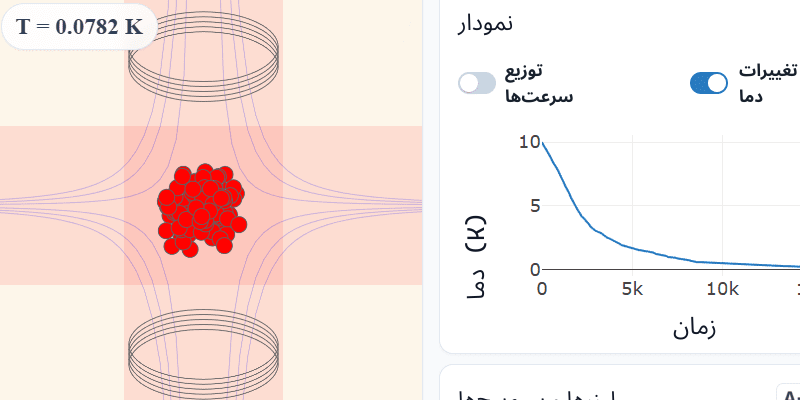 تله مغناطیسی-نوری