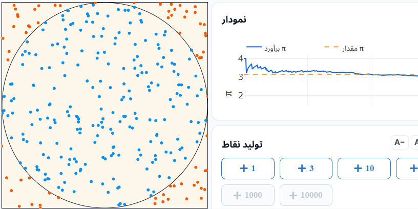 برآورد پی