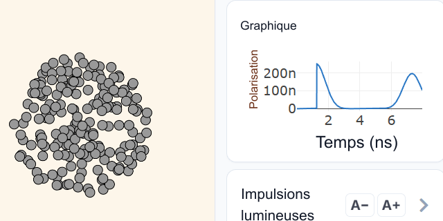 Écho de photon