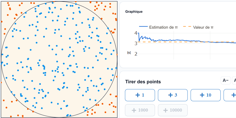 Estimation de π