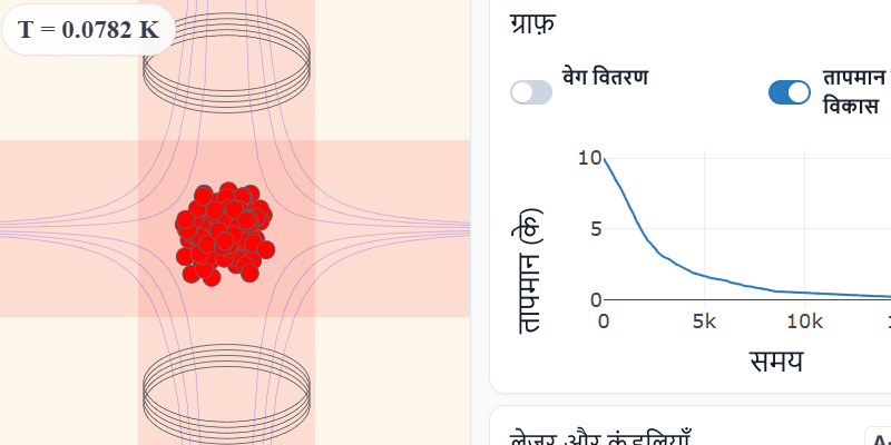 चुंबकीय ऑप्टिकल ट्रैप