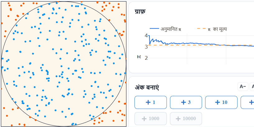 पाई का अनुमान