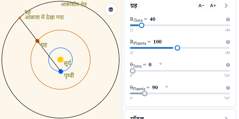 ग्रहों की प्रतिचालन गति