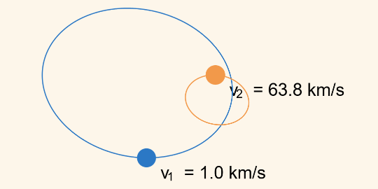 Gravitasi