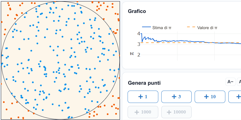 Stima di pi greco