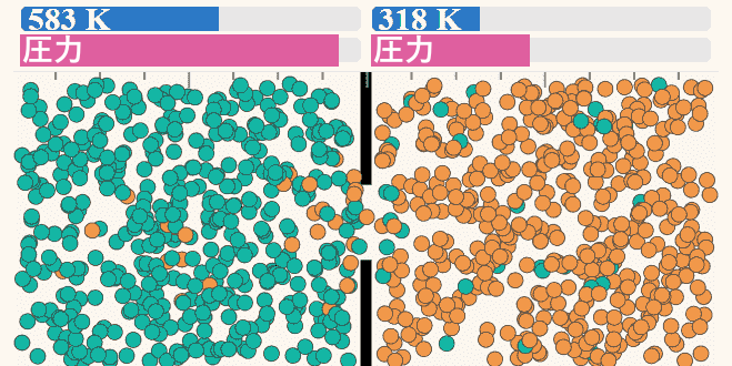 二つの気体の力学