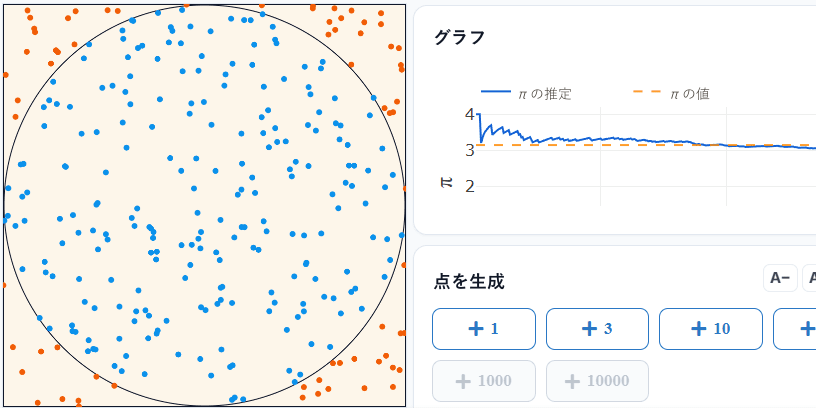 πの推定