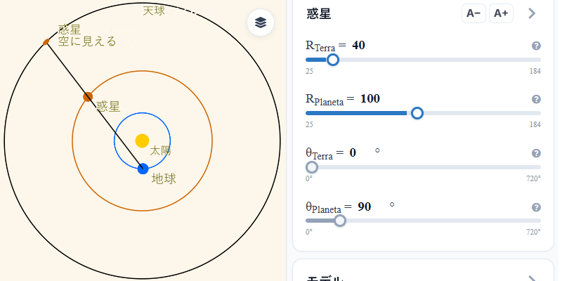 惑星の逆行