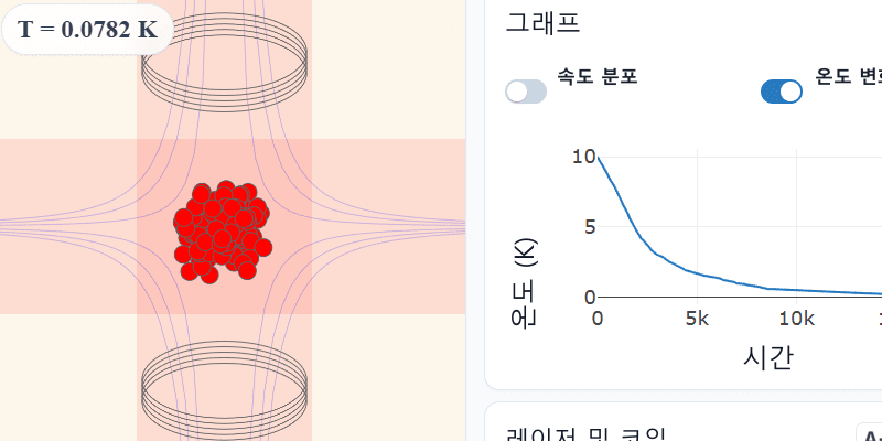 자기광학 트랩
