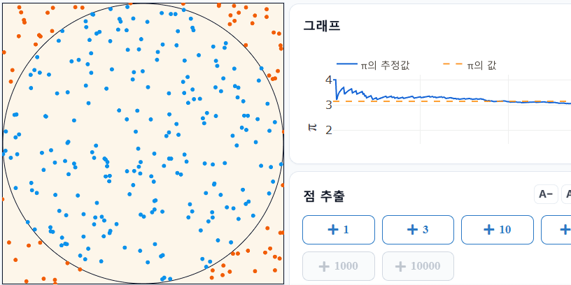 파이 추정