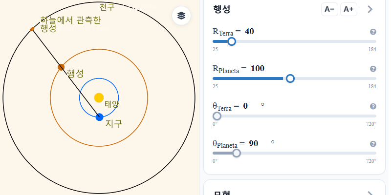 행성의 역행 운동