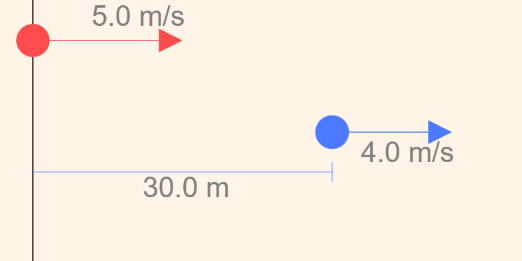 Aplicativo Movimento Retilíneo