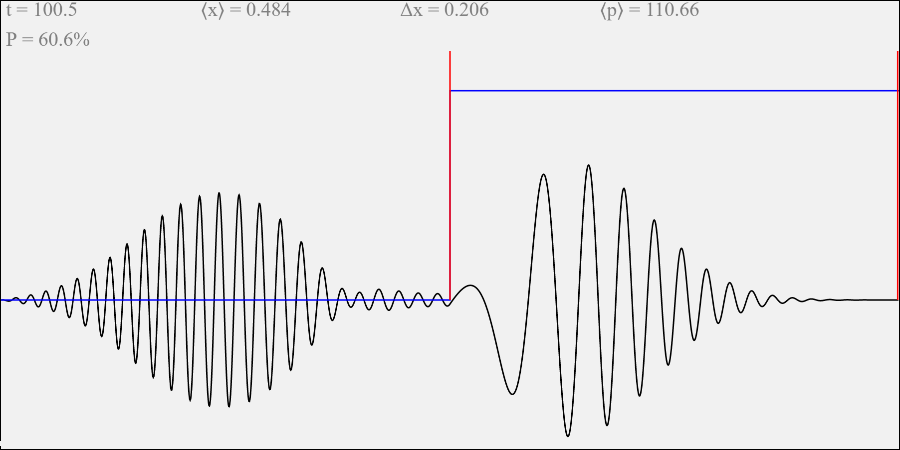 Aplicativo Propagação da função de onda