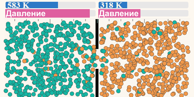 Динамика двух газов
