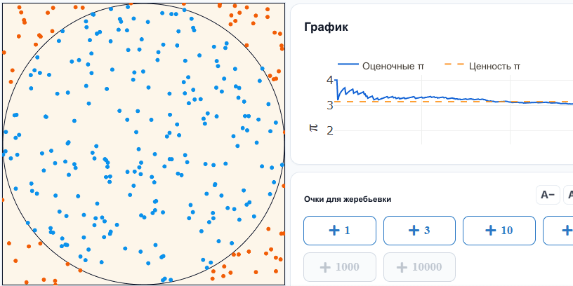 Оценка π
