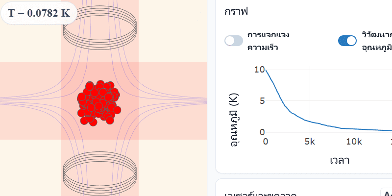 กับดักแมกนีโตออปติก