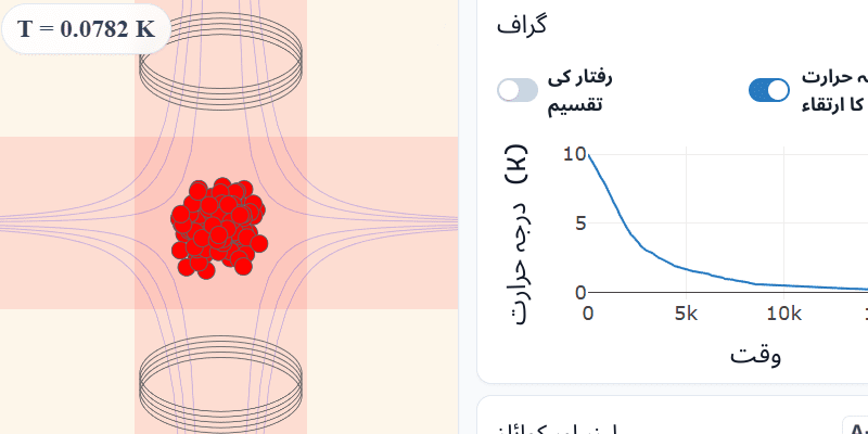 مقناطیسی نوری جال