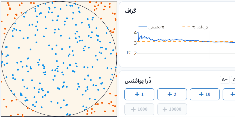 پائی کا تخمینہ