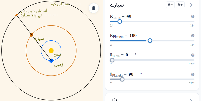 سیاروں کی رجعی حرکت