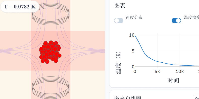 磁光阱