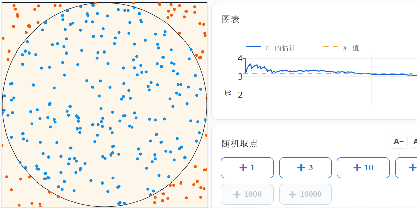π估计